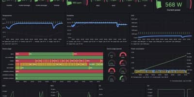 MIND operations dashboard with environmental trends, equipment activity and power data.