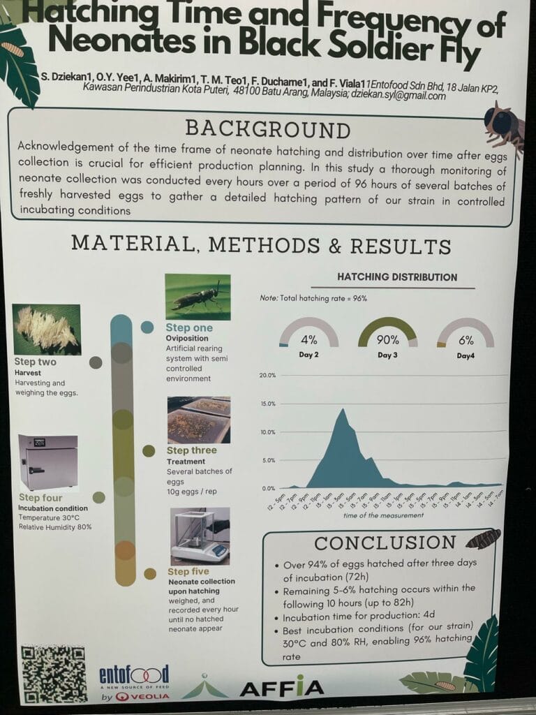 IFW 2024 in Singapore | Manna Insect