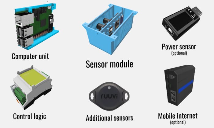 A fully independent and automated climate control technology designed exclusively for insect farming
