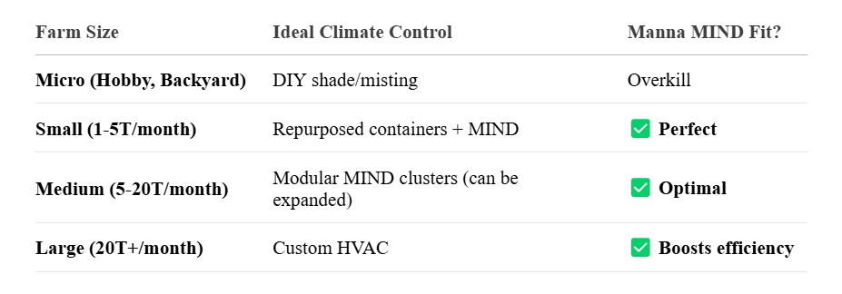 Climate control scalability in BSF farming | Manna Insect