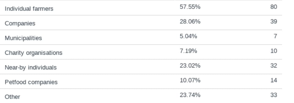 Insect Industry Survey 2025 results part 2 | Manna Insect