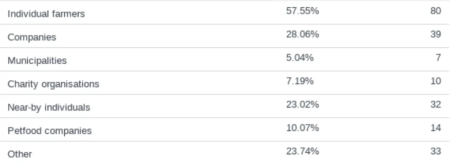 Insect Industry Survey 2025 results part 2 | Manna Insect