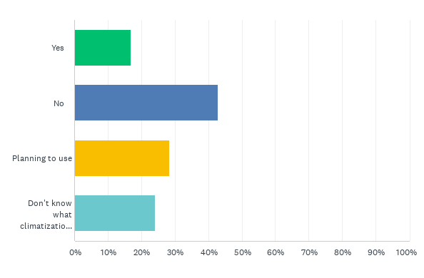 Insect Industry Survey 2025 results part 3 | Manna Insect