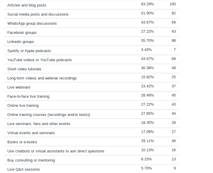 Insect Industry Survey 2025 results part 3 graph 3 | Manna Insect